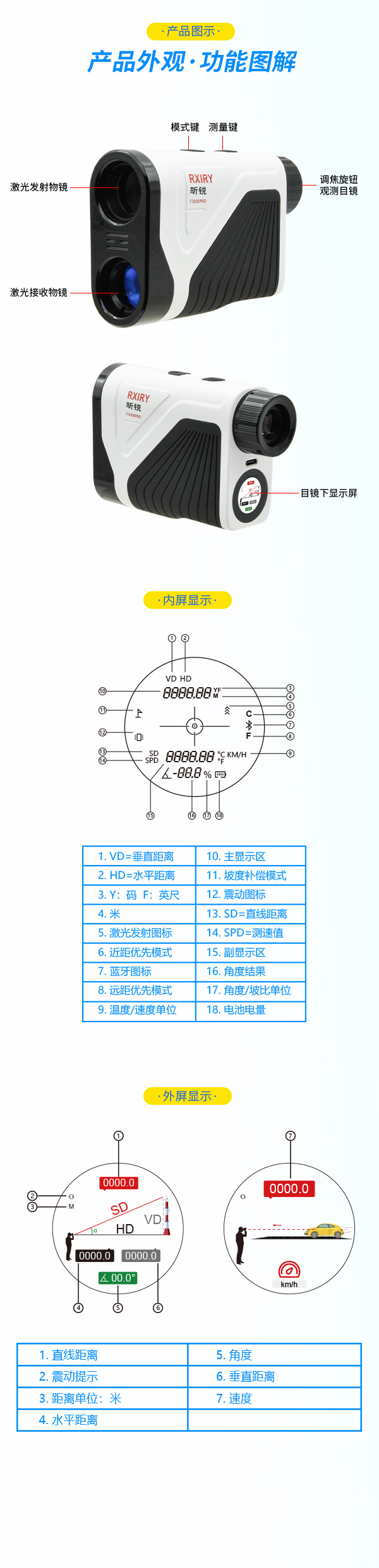 F3000PRO-中文详情-昕锐网站_03.jpg